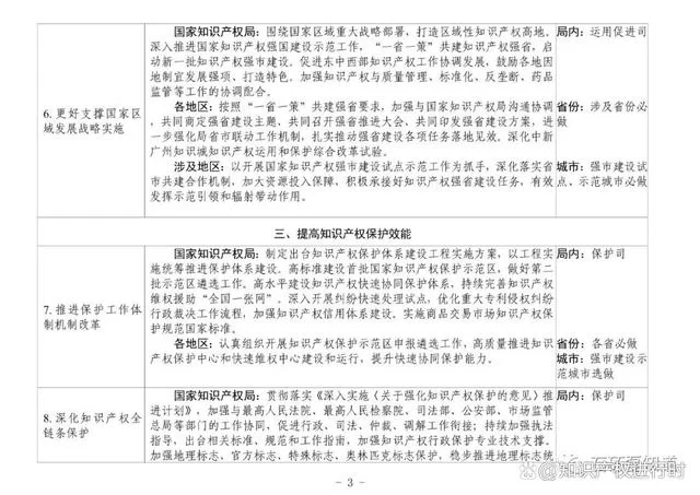 国知局:2023继续严厉打击非正常专利申请!引入明显创造性审查(图4) 国家知识产权局:2023严厉打击非正常专利申请,进行主动核查(图4)