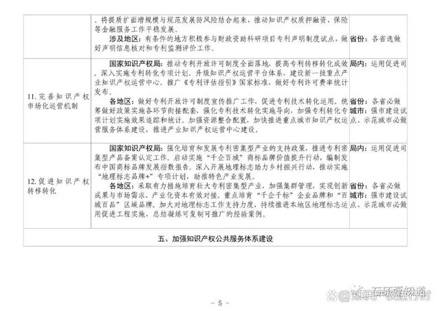 国知局:2023继续严厉打击非正常专利申请!引入明显创造性审查(图6) 国家知识产权局:2023严厉打击非正常专利申请,进行主动核查(图6)