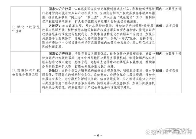 国知局:2023继续严厉打击非正常专利申请!引入明显创造性审查(图7) 国家知识产权局:2023严厉打击非正常专利申请,进行主动核查(图7)