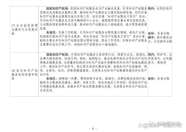 国知局:2023继续严厉打击非正常专利申请!引入明显创造性审查(图9) 国家知识产权局:2023严厉打击非正常专利申请,进行主动核查(图9)