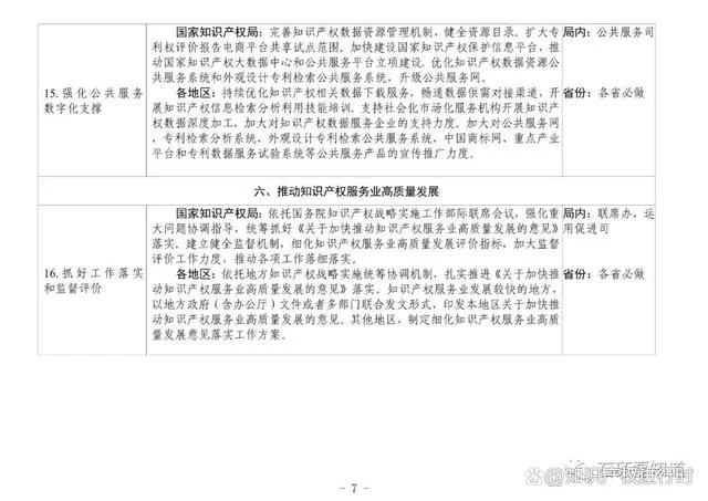 国知局:2023继续严厉打击非正常专利申请!引入明显创造性审查(图8) 国家知识产权局:2023严厉打击非正常专利申请,进行主动核查(图8)