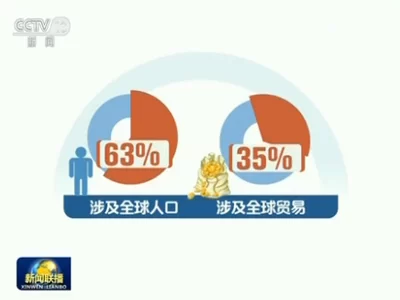 全球视野 合作模式开放创新(图9) 全球视野 合作模式开放创新(图9)