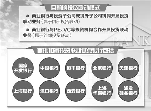 创新融资模式 “投贷联动”解科创企业资金之渴