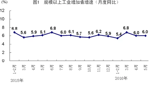 点击图片翻到下一页>> 国家统计局:5月份国民经济运行总体平稳(图1)