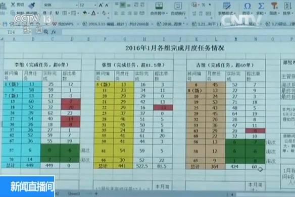 论文造假黑色产业链：涉500多所高校 要价到几万(图4)