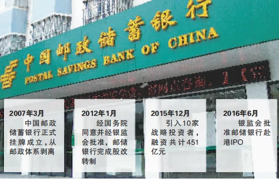 上市心切 邮储放弃双币双股?(图1) 上市心切 邮储放弃双币双股?(图1)