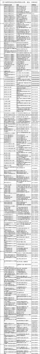 不用东奔西跑了!四川异地办理身份证地址看这里(图1) 不用东奔西跑了!四川异地办理身份证地址看这里(图1)