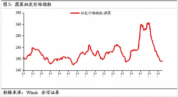 高善文：未来经济再度脉冲回落恐怕难以避免(图5)