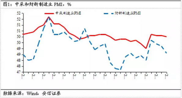 高善文：未来经济再度脉冲回落恐怕难以避免
