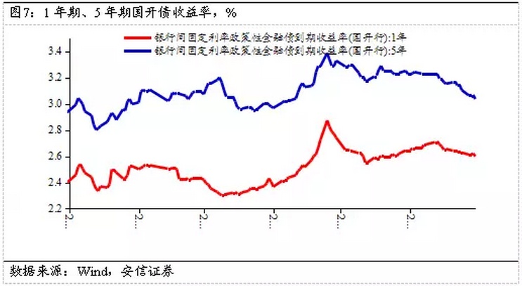 高善文：未来经济再度脉冲回落恐怕难以避免(图7)