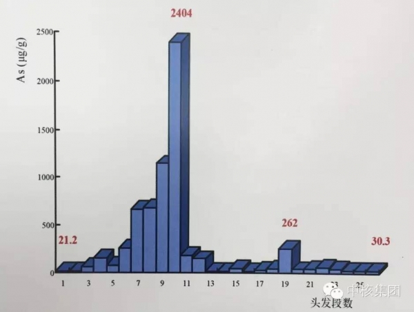 这项技术中国独有 为核不扩散作出新贡献(图6)