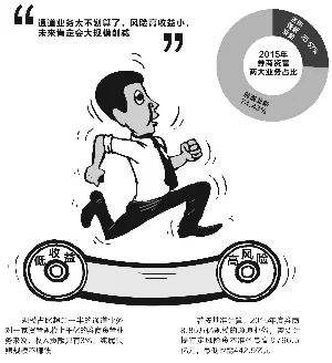 8万亿通道业务遭“双规”围堵 中小券商净资本承压(图1) 8万亿通道业务遭“双规”围堵 中小券商净资本承压(图1)