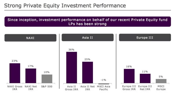 华尔街大佬又在中国发现了一个绝佳机会(图2)