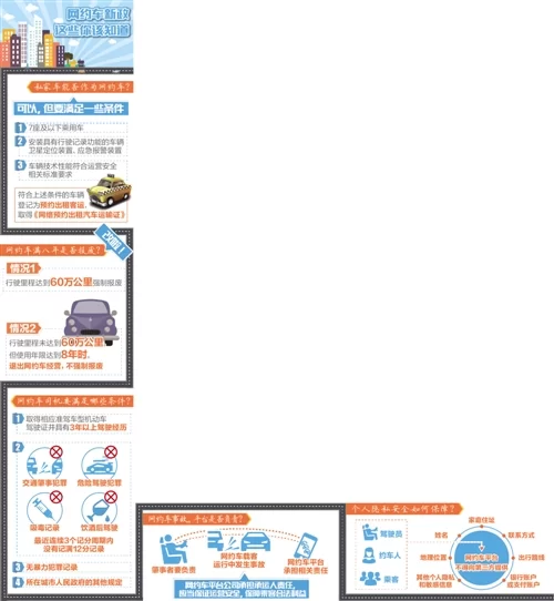 出租汽车行业改革方案明确网约车合法身份(图1) 出租汽车行业改革方案明确网约车合法身份(图1)