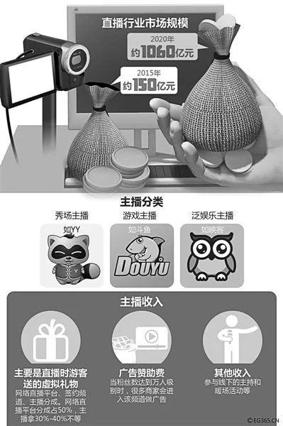 “爆红”的网络直播有多少花招(图3) “爆红”的网络直播有多少花招(图3)