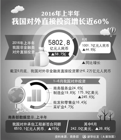 中国理念推动全球投资协定调整(图1) 中国理念推动全球投资协定调整(图1)