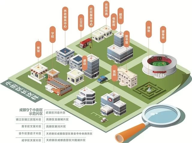 成都将新增“街巷”1200公里 推进小街区规制(图1) 成都将新增“街巷”1200公里 推进小街区规制(图1)