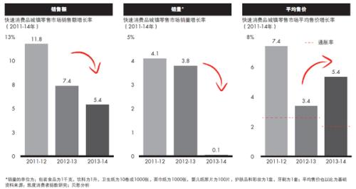 从未来中国消费的几个趋势看5年后的零售(图3) 从未来中国消费的几个趋势看5年后的零售(图3)