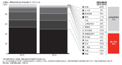 从未来中国消费的几个趋势看5年后的零售(图7) 从未来中国消费的几个趋势看5年后的零售(图7)