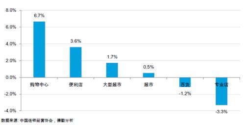 从未来中国消费的几个趋势看5年后的零售(图5) 从未来中国消费的几个趋势看5年后的零售(图5)