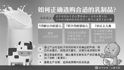 中国奶业:靠质量重拾信心 中国奶业:靠质量重拾信心(图1)