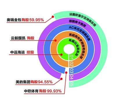 欧洲迎来中国投资浪潮 欧洲迎来中国投资浪潮(图1)