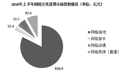 文化消费“喜”与“忧”(图2)