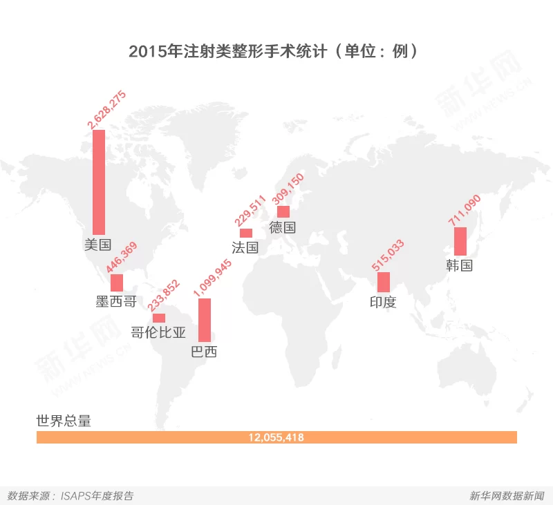 数说全球整形热:我们到底有多爱“面子”(图4) 数说全球整形热:我们到底有多爱“面子”(图4)