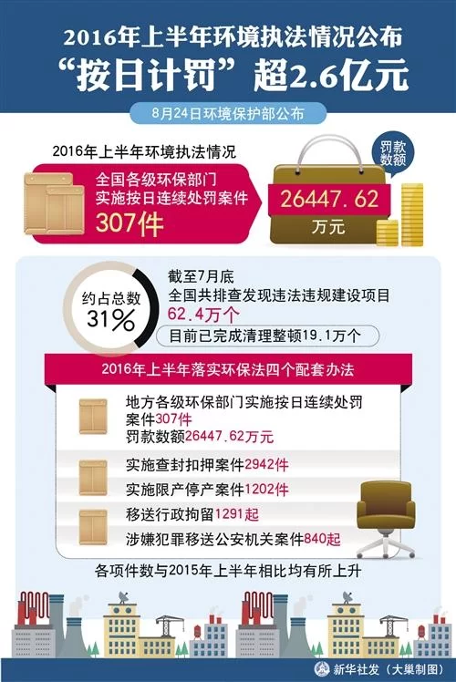 环境执法“牙齿”越来越硬(图1) 环境执法“牙齿”越来越硬(图1)