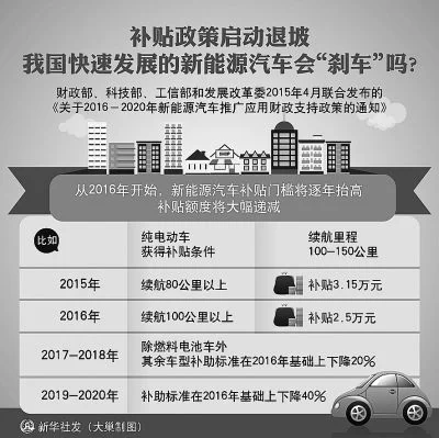 新能源汽车:“高歌猛进”能否继续(图1) 新能源汽车:“高歌猛进”能否继续(图1)