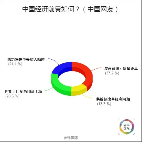全球调查结果公布 歪果仁原来是这样看待G20的(图7) 全球调查结果公布 歪果仁原来是这样看待G20的(图7)