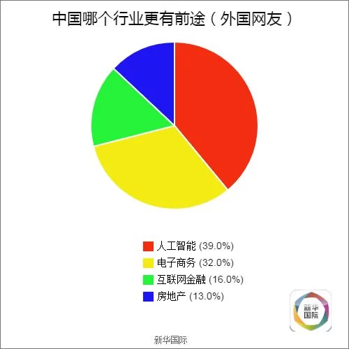 全球调查结果公布 歪果仁原来是这样看待G20的(图2) 全球调查结果公布 歪果仁原来是这样看待G20的(图2)