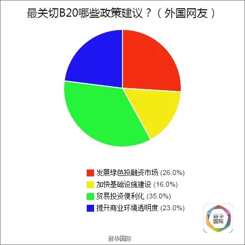 全球调查结果公布 歪果仁原来是这样看待G20的(图10) 全球调查结果公布 歪果仁原来是这样看待G20的(图10)