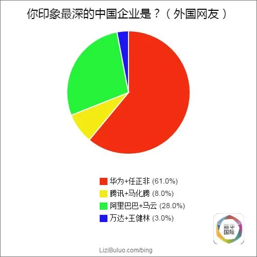 全球调查结果公布 歪果仁原来是这样看待G20的(图4) 全球调查结果公布 歪果仁原来是这样看待G20的(图4)
