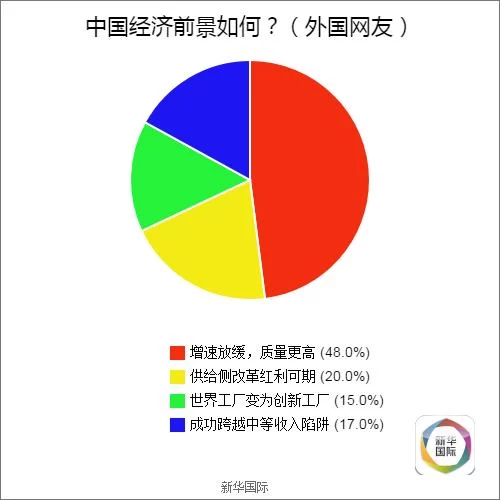 全球调查结果公布 歪果仁原来是这样看待G20的(图8) 全球调查结果公布 歪果仁原来是这样看待G20的(图8)