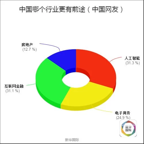 全球调查结果公布 歪果仁原来是这样看待G20的(图1) 全球调查结果公布 歪果仁原来是这样看待G20的(图1)