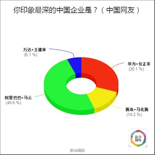 全球调查结果公布 歪果仁原来是这样看待G20的(图3) 全球调查结果公布 歪果仁原来是这样看待G20的(图3)