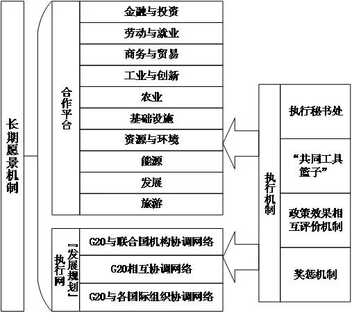 G20如何为全球治理提供“中国药方”?(图1) G20如何为全球治理提供“中国药方”?(图1)