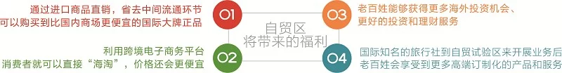 四川入围自贸试验区 成都如何做好“核心”?(图2) 四川入围自贸试验区 成都如何做好“核心”?(图2)