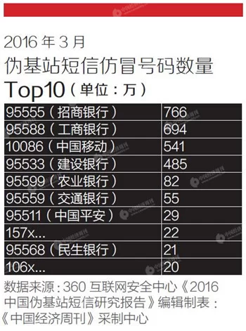 戳穿电信诈骗术 “伪基站”是个什么鬼?(图4) 戳穿电信诈骗术 “伪基站”是个什么鬼?(图4)