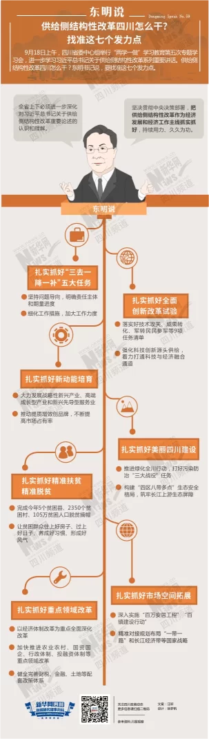 [东明说]供给侧结构性改革四川怎么干？找准这七个发力点(图1)