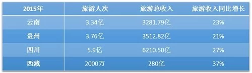 中国经济发展:三十年东部,三十年西部?(图2) 中国经济发展:三十年东部,三十年西部?(图2)