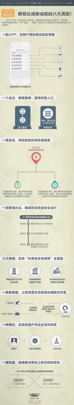 广安广安，脱贫攻坚｜解锁达成新成就的八大高招(图1)