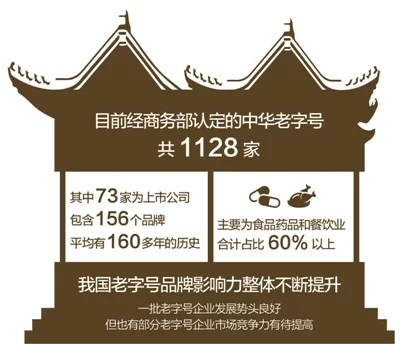擦亮中华老字号（走转改·一线调查（特别策划））(图1)