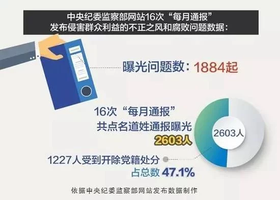 王岐山半个月内两次讲扶贫 释放啥信号?(图2) 王岐山半个月内两次讲扶贫 释放啥信号?(图2)