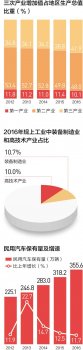 创新驱动 转型升级添活力（振兴经济）