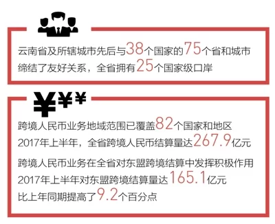 云南 大开放正当时(开放)——访云南省省长阮成发(图6) 云南 大开放正当时(开放)——访云南省省长阮成发(图6)