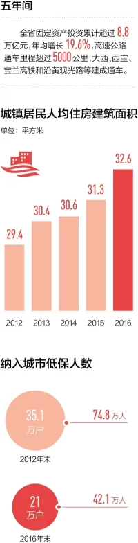 落实“五个扎实” 推进跨越发展(仓廪丰实)(图7) 落实“五个扎实” 推进跨越发展(仓廪丰实)(图7)