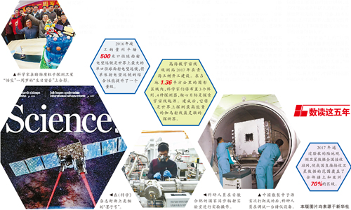 国之重器奠定创新未来(图2)