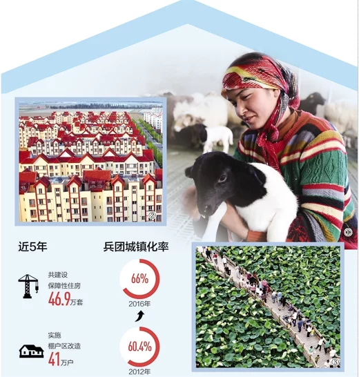 推进新型城镇化 构筑戍边新堡垒——访新疆生产建设兵团司令员彭家瑞(图1) 推进新型城镇化 构筑戍边新堡垒——访新疆生产建设兵团司令员彭家瑞(图1)